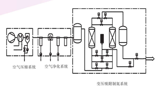 上海制氮機廠家：制氮機在鋼鐵加工中的作用是什么？它如何幫助提高生產效率、產品質量和生產安全？